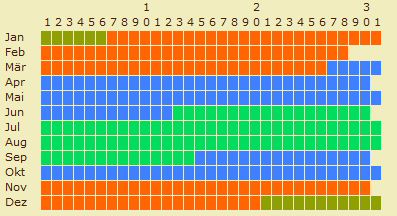 Reisezeiten 2026 Reisezeiten 2026